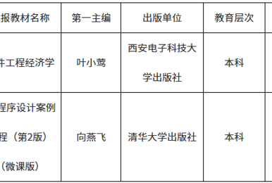 我校两部教材入选广东省优秀教材（高等教育类）名单